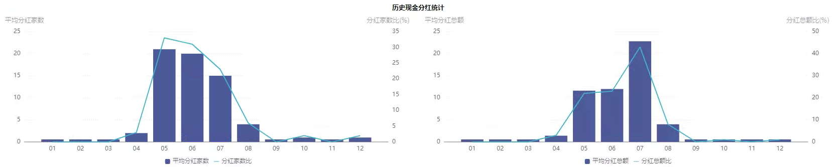 数字化