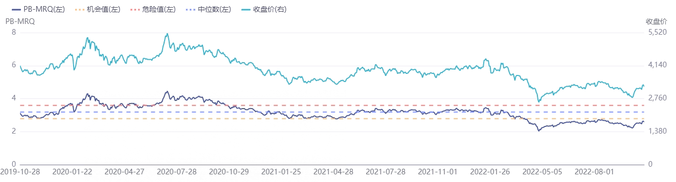 数字化