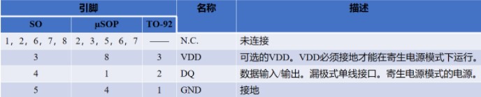 DS18B20數(shù)字溫度傳感器的驅(qū)動(dòng)設(shè)計(jì)與實(shí)現(xiàn)