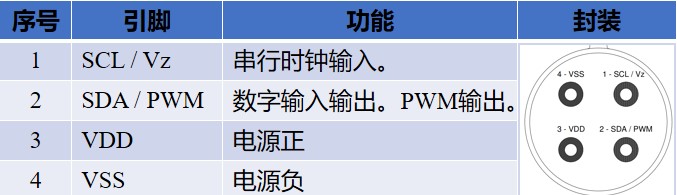 MLX90614紅外溫度傳感器的驅(qū)動設(shè)計與實(shí)現(xiàn)