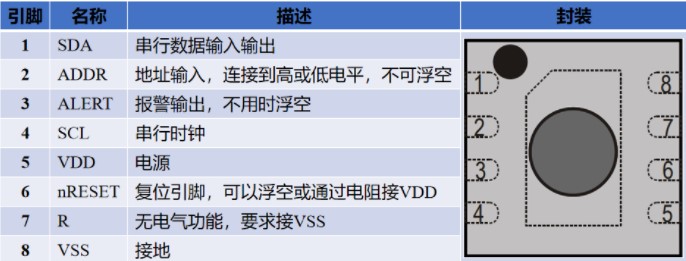 SHT3x系列温湿度传感器的驱动设计与实现