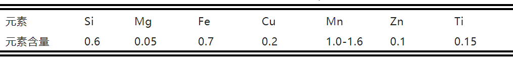 激光焊接3系<b class='flag-5'>鋁合金</b>的<b class='flag-5'>工藝</b>分析