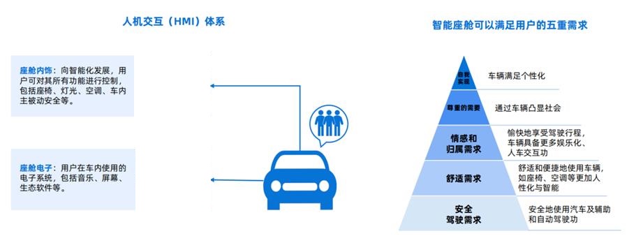 深度解析智能座舱的数据存储威廉希尔官方网站
