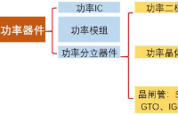 <b>半导体</b>概念科普——MOSFET