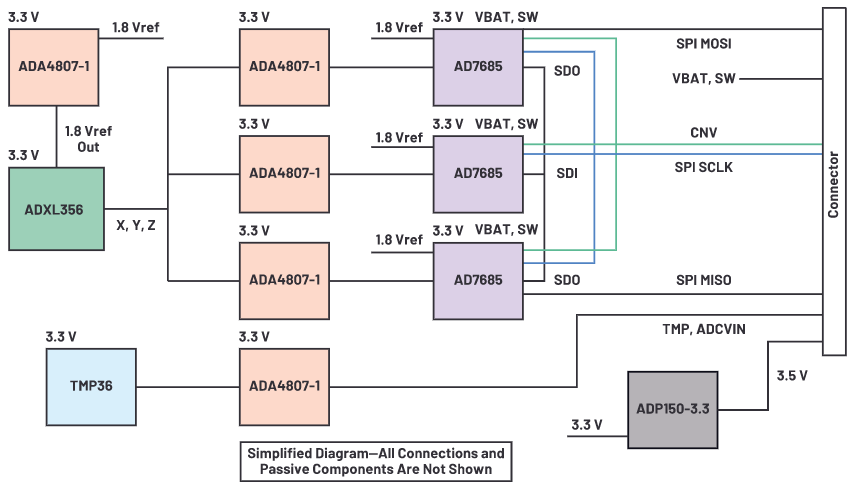 如何为无线状态监控系统选择最佳MEMS传感器-无线网络监控方案3
