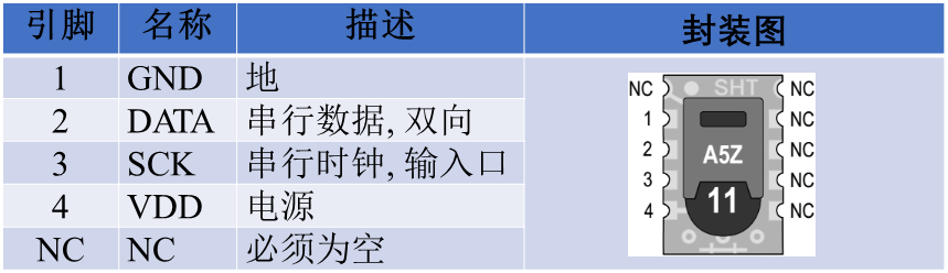 SHT1x系列温湿度传感器的驱动设计与实现