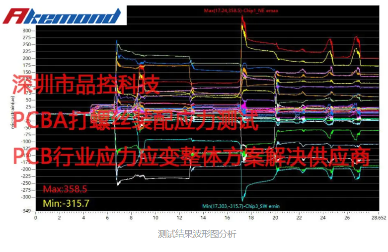 测试仪