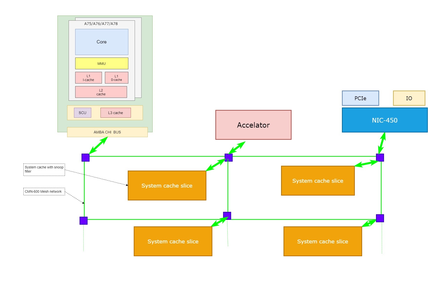 arm cache-A77 CMN.jpg