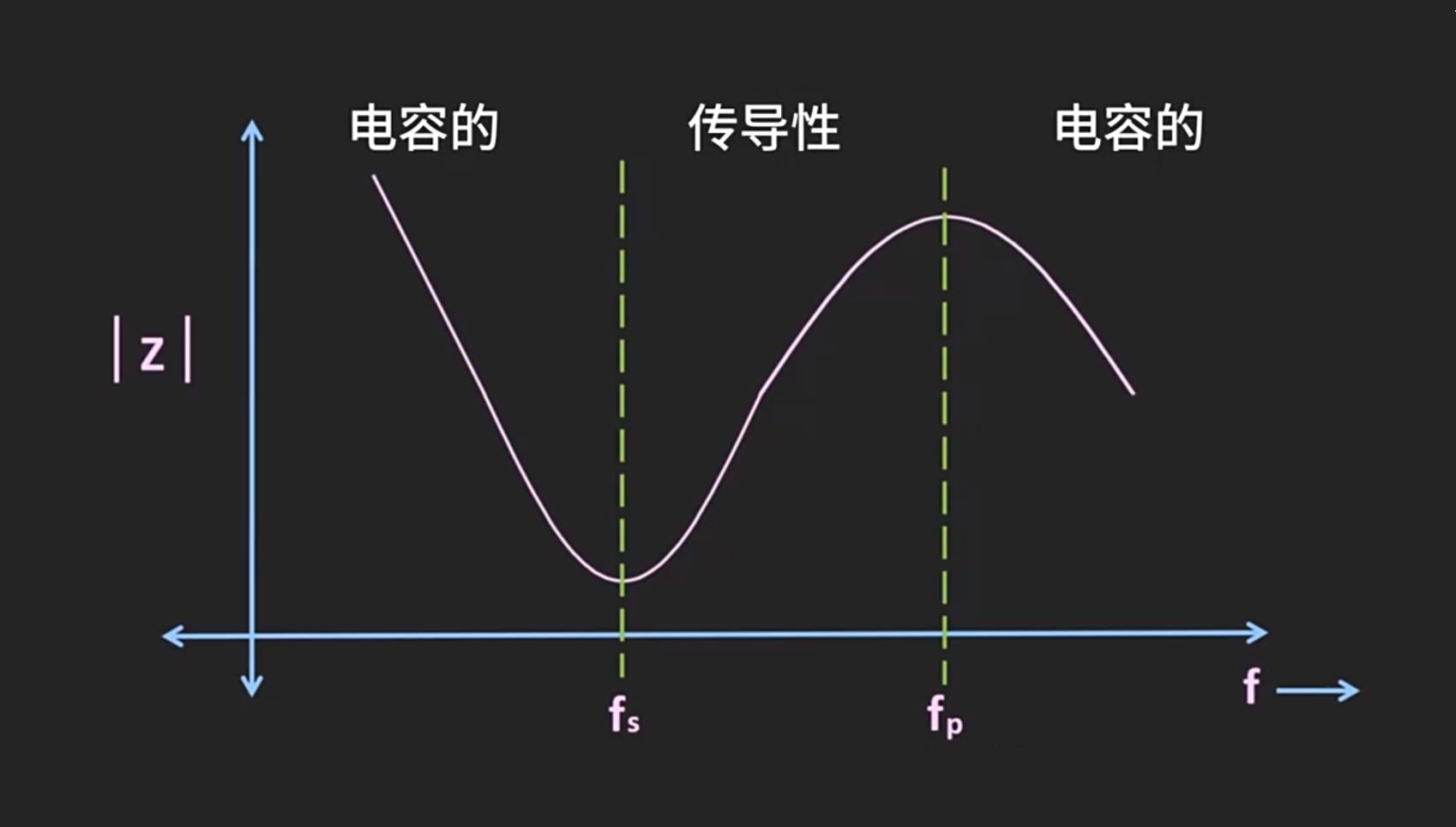 电路板