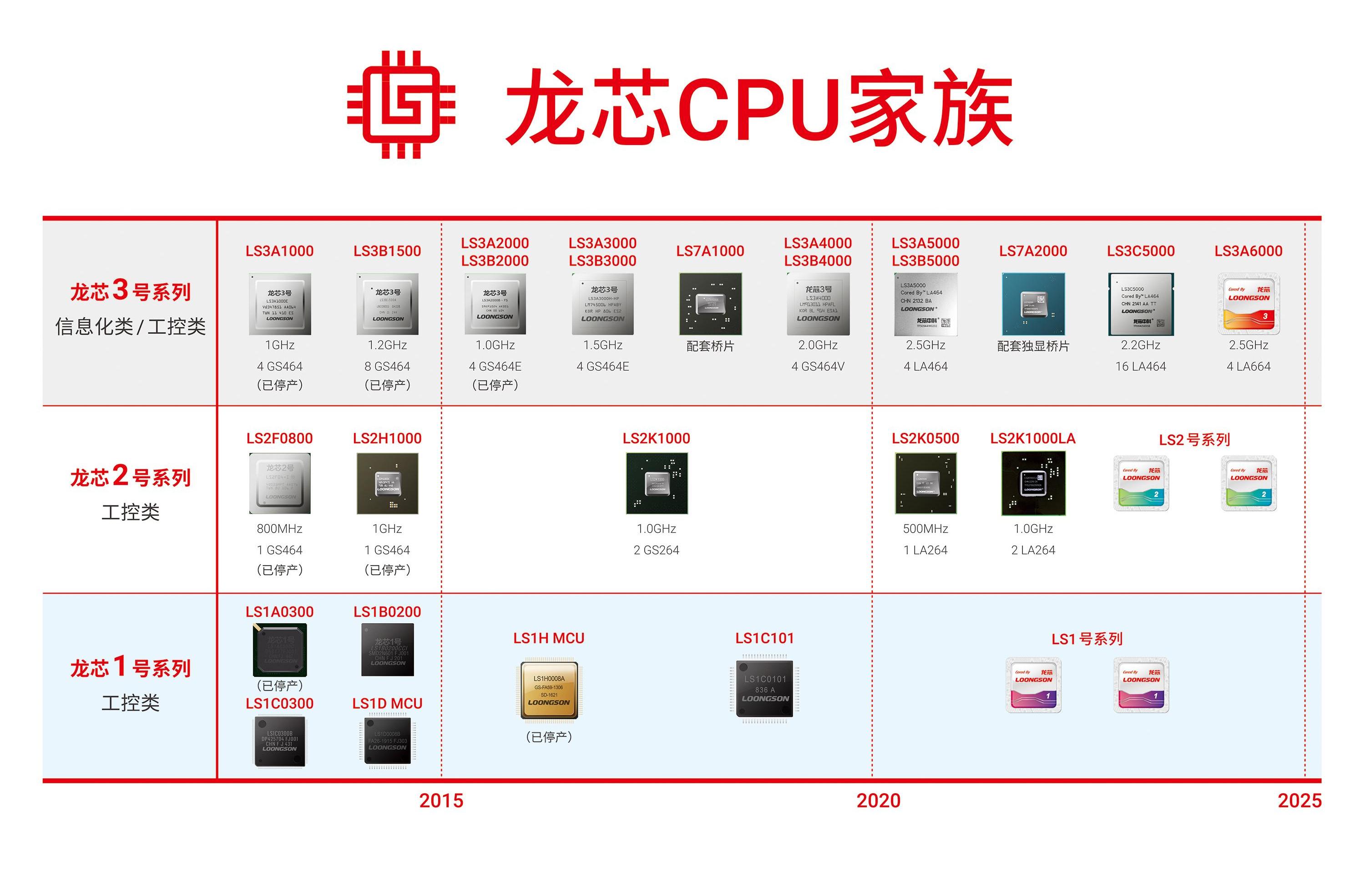 易拉宝-龙芯中科-公司介绍202208-喷绘_01(1).jpg