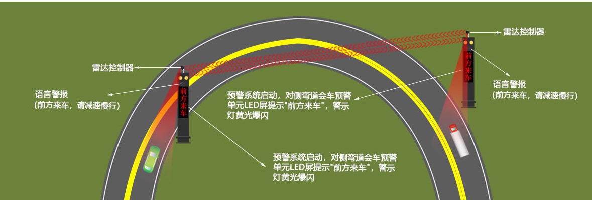 毫米波雷达