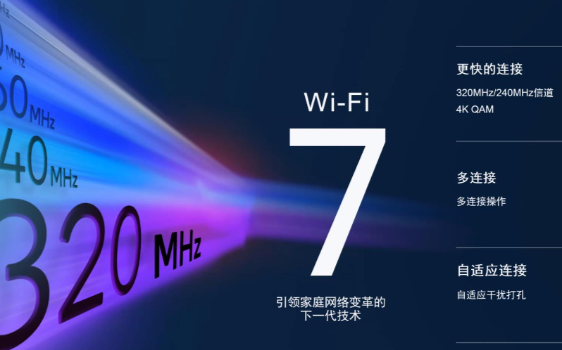 20Gbps系統總容量！高通推出Wi-Fi 7沉浸式家庭聯網平臺 搶入藍海市場