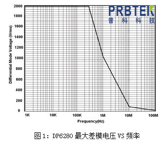 Prbtek分享知用<b class='flag-5'>差</b><b class='flag-5'>分</b><b class='flag-5'>探頭</b><b class='flag-5'>DP</b>6280的<b class='flag-5'>特點(diǎn)</b>及其使用說明