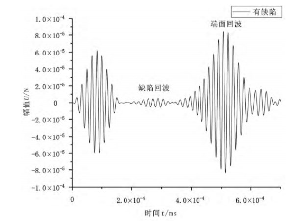 放大器