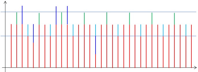 基于算术平均算法的中值数字滤波器设计-均值滤波和中值滤波特点是什么2