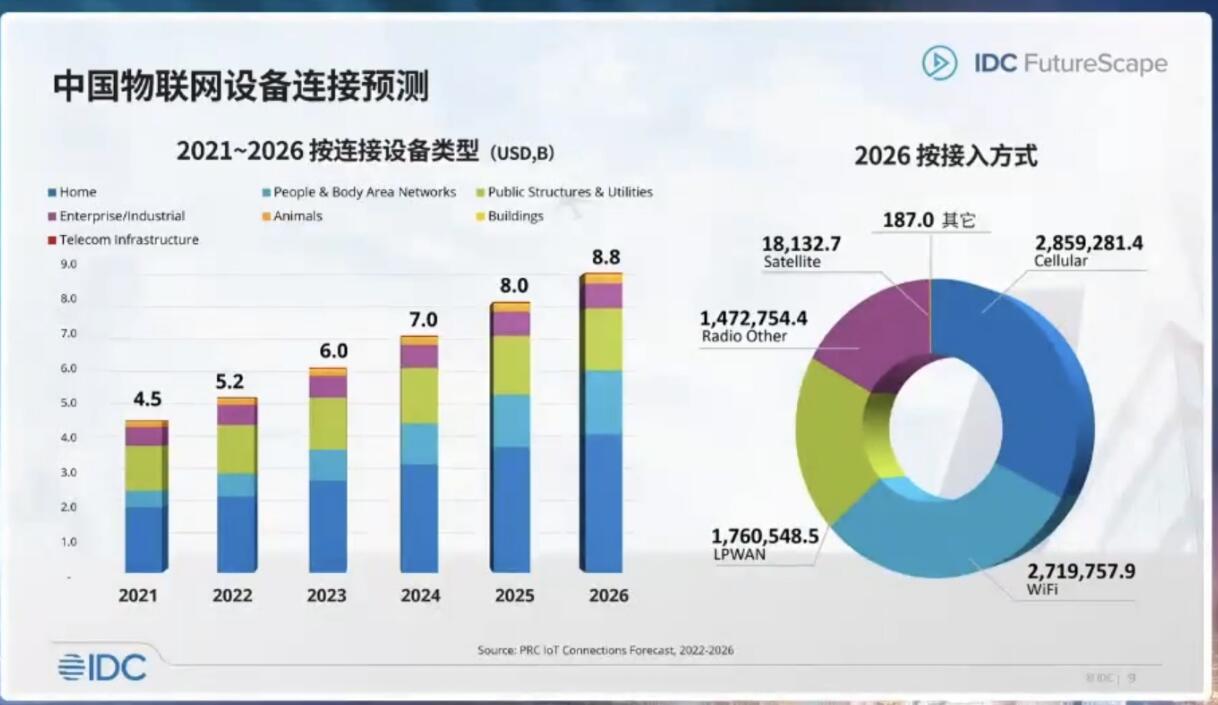 IDC中國區副總裁鐘振山：2026年中國物聯網市場規模躍居全球第一 元宇宙成為人工智能未來應用熱點