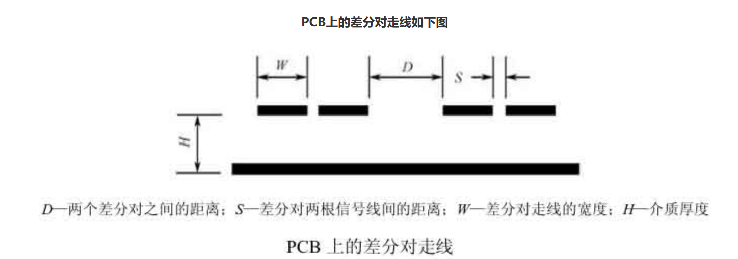 PCB布线规则和技巧图解（下）-pcb布局布线技巧1