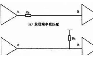 PCB設(shè)計中信號完整性SI的重要性