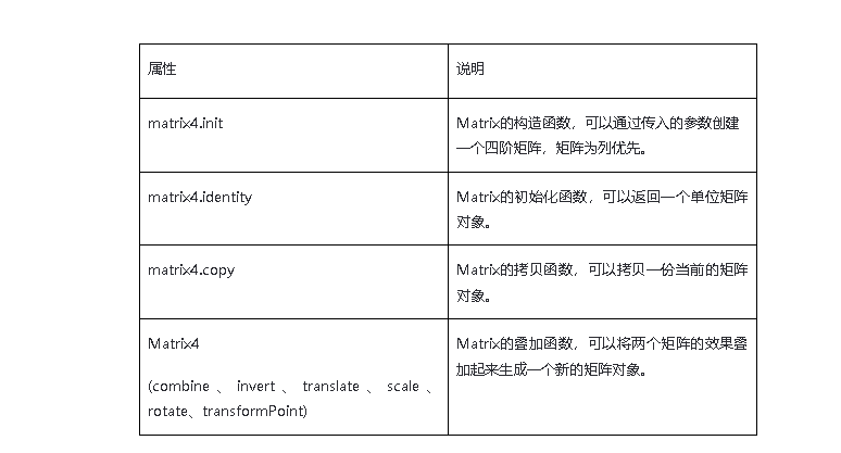 Harmony/OpenHarmony应用开发-矩阵变换-开源基础软件社区