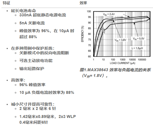 使用MAX38643降低CISPR32兼容毫微功耗降压转换器的辐射EMI