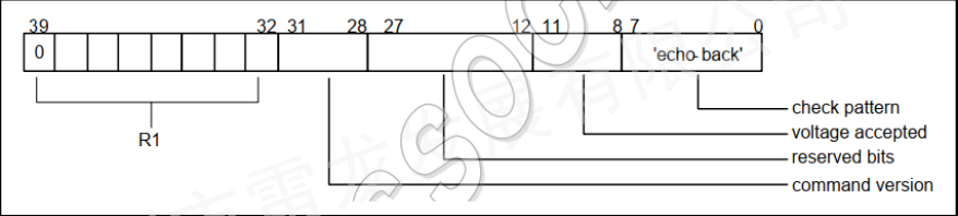 SD NAND,贴片式TF卡,贴片式SD卡