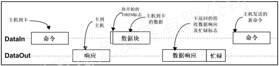 SD NAND,贴片式TF卡,贴片式SD卡