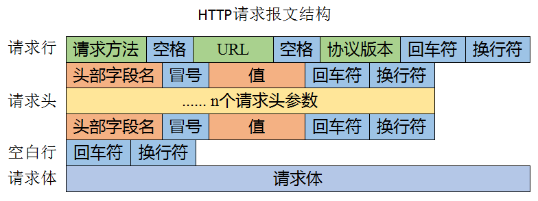 基于LwIP的HTTP<b>客户端</b>设计
