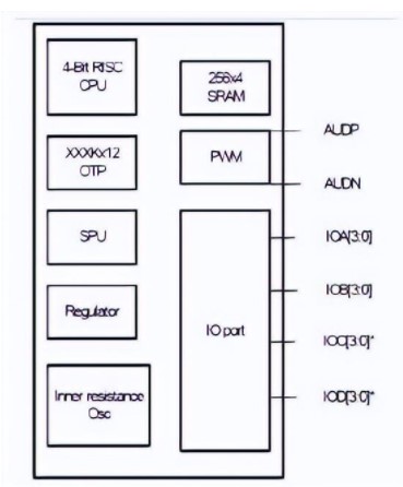 NV040D语音芯片在小家电上的应用方案
