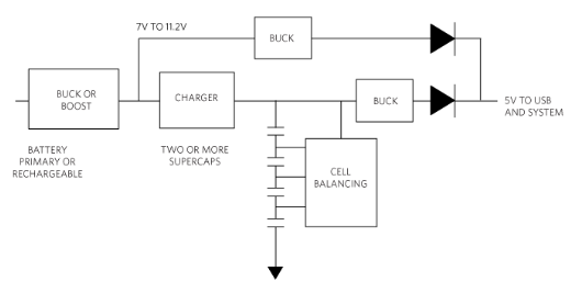 使用单个<b>超级</b><b>电容器</b>保持系统正常运行