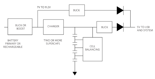 使用單個(gè)<b class='flag-5'>超級(jí)</b><b class='flag-5'>電容器</b><b class='flag-5'>保持系統(tǒng)</b>正常運(yùn)行