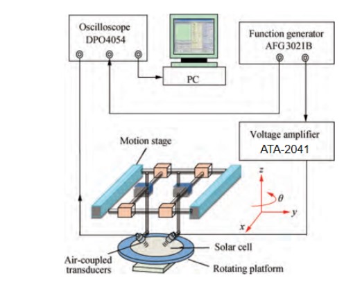 高压放大器基于复合材料超声传感器研制实验中的应用