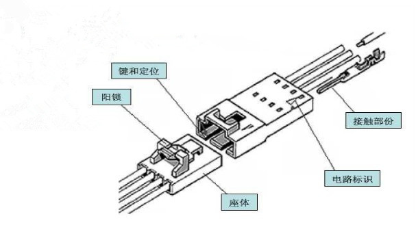 连接器的概述-连接器由几部分组成3