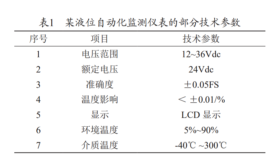 自动化液位控制仪表在石油化工生产中的应用