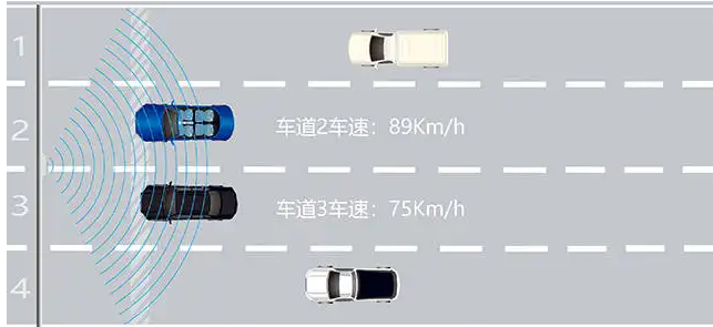 毫米波雷达