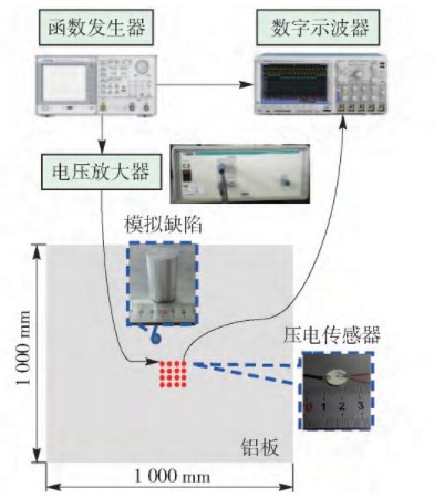 功率放大器在压电传感器矩形阵列成像研究中的应用