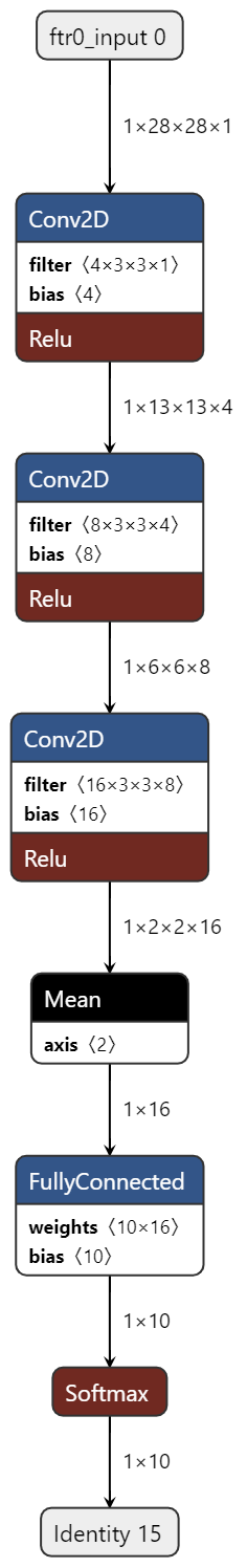 mnist_valid_q.png