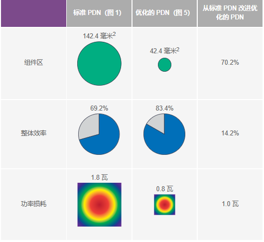 基于對(duì)高性能信號(hào)鏈中電源紋波影響的概括性概述