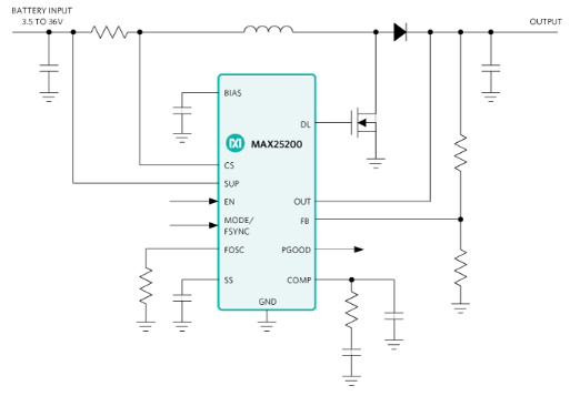 PWM