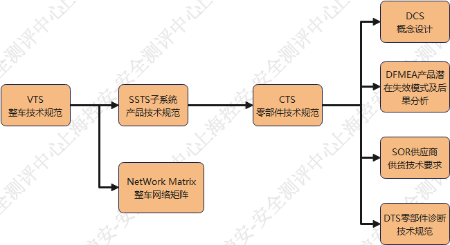 車(chē)載TBOX嵌入式設(shè)備軟件的功能測(cè)試