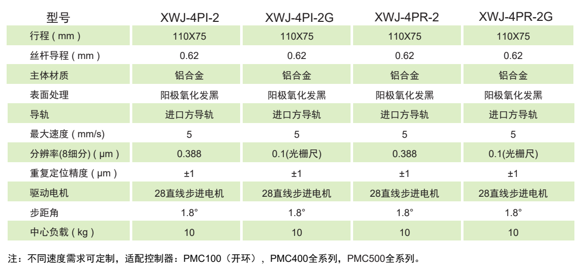 電動(dòng)<b class='flag-5'>顯微鏡</b>載物<b class='flag-5'>臺(tái)</b>在光學(xué)<b class='flag-5'>顯微鏡</b>升級(jí)中的應(yīng)用