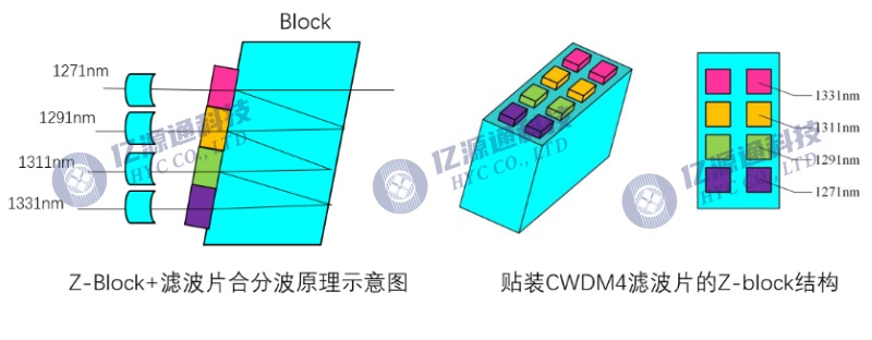 光纤