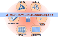 基于Nuvoton KA49517/22的工业储能电池监测方案