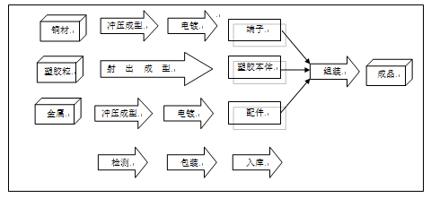 连接器的概述-连接器由几部分组成1