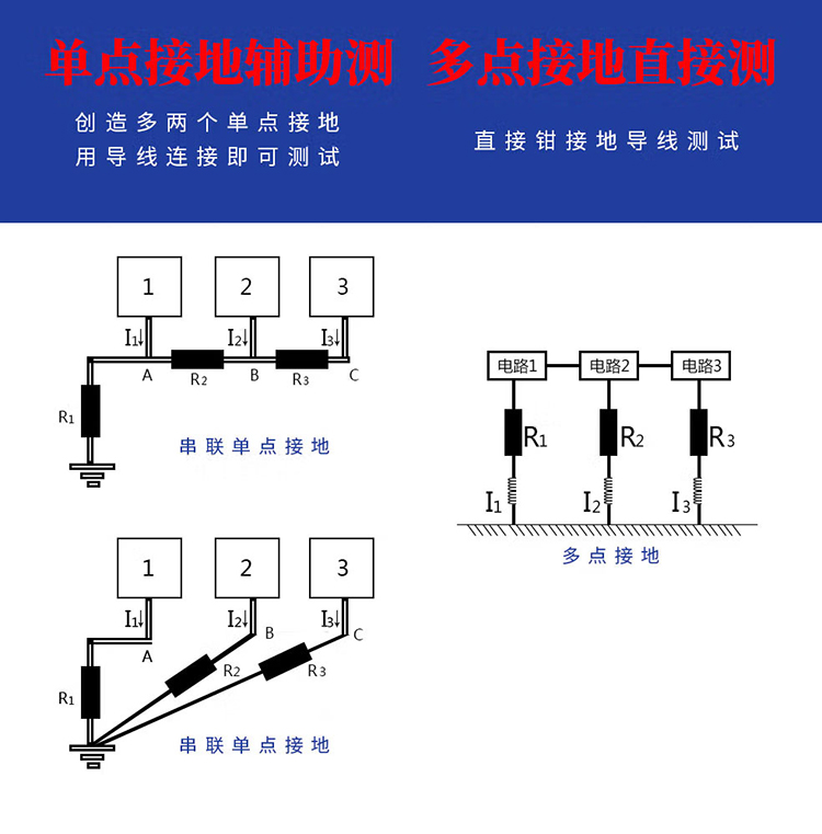 鉗形接地電阻測試儀