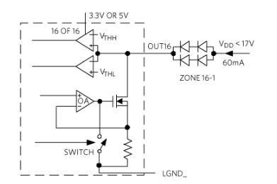 局部调光<b class='flag-5'>LED</b><b class='flag-5'>驱动</b>器IC的<b class='flag-5'>解决方案</b>尺寸