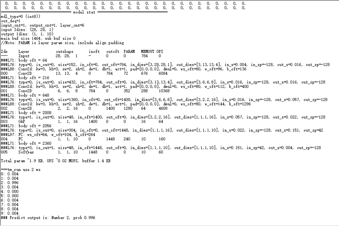 RA6E1_TinyMaix_mnist_model.png