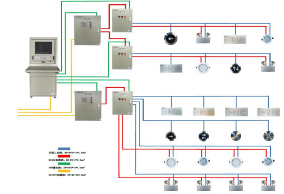 【解决方案】消防应急照明和疏散指示系统