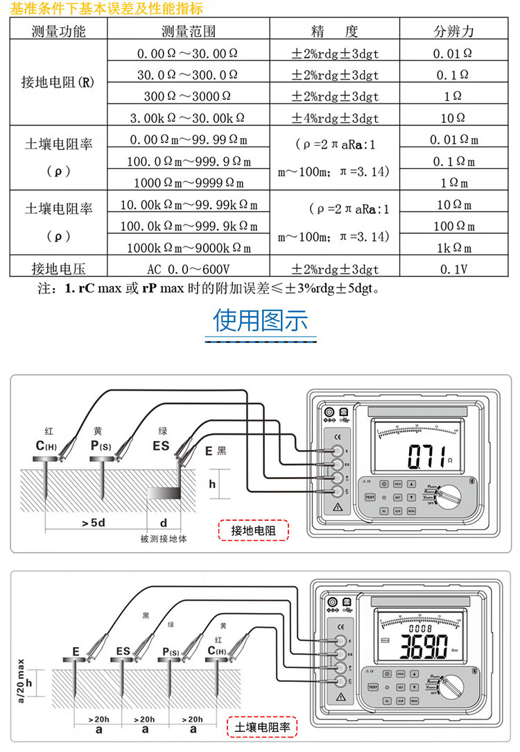 接地电阻土壤电阻率测试仪