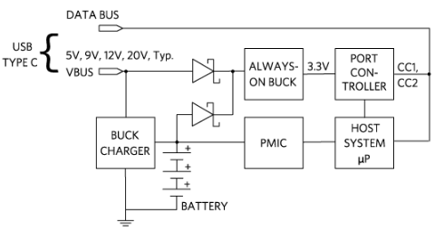 为您的<b>USB</b> 3.1 <b>C</b><b>型</b>供电设备选择合适的降压转换器