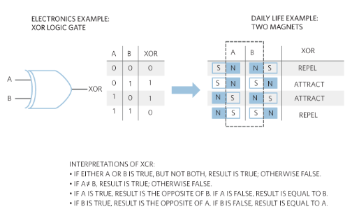 密码学：如何使用非对称密钥算法来交换共享私钥
